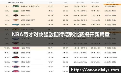 NBA奇才对决强敌期待精彩比赛揭开新篇章